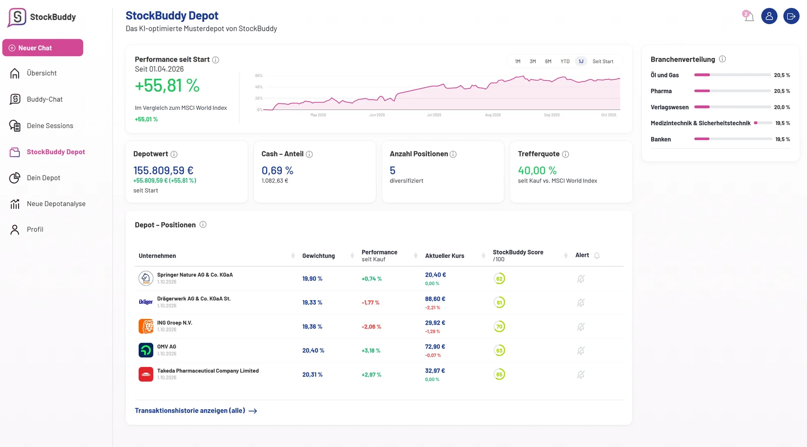 Das StockBuddy Depot mit Performance, Positionen, Score und Branchenverteilung