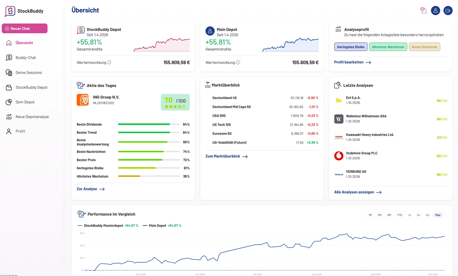 StockBuddy Übersicht mit Depotentwicklung, Aktie des Tages und Marktüberblick